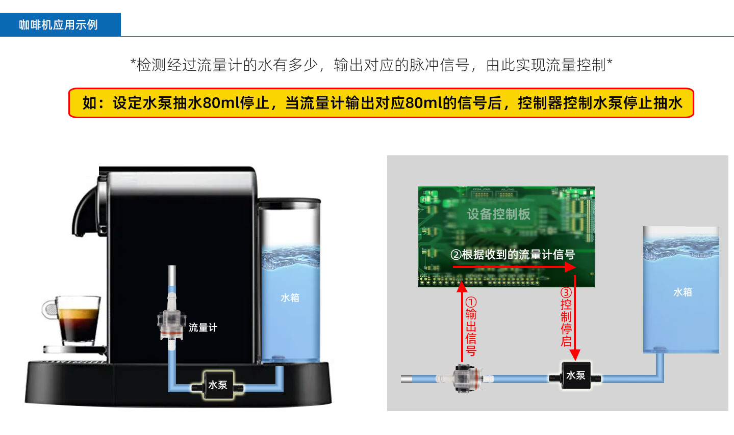 光電流量計FM-PS2216