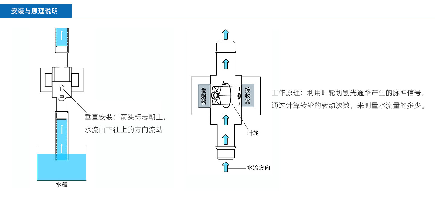 光電流量計(jì)FM-PS2130