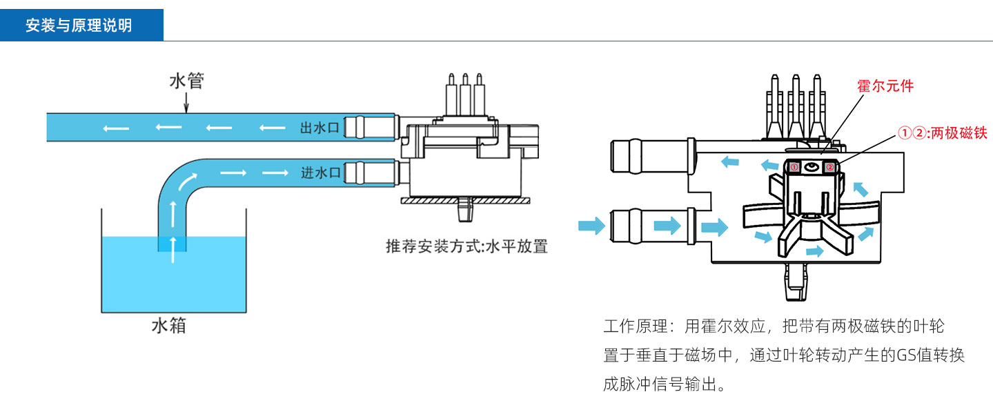 霍爾流量計FM-HL2124