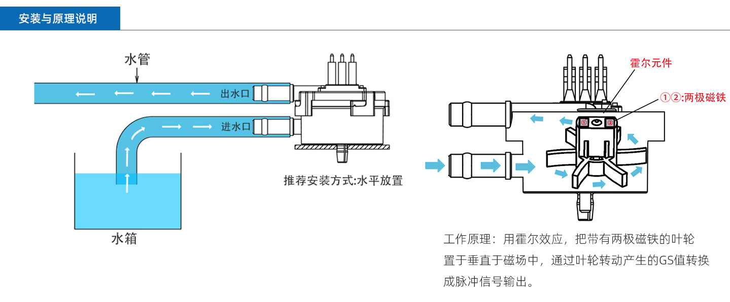 霍爾流量計(jì)FM-HL3012