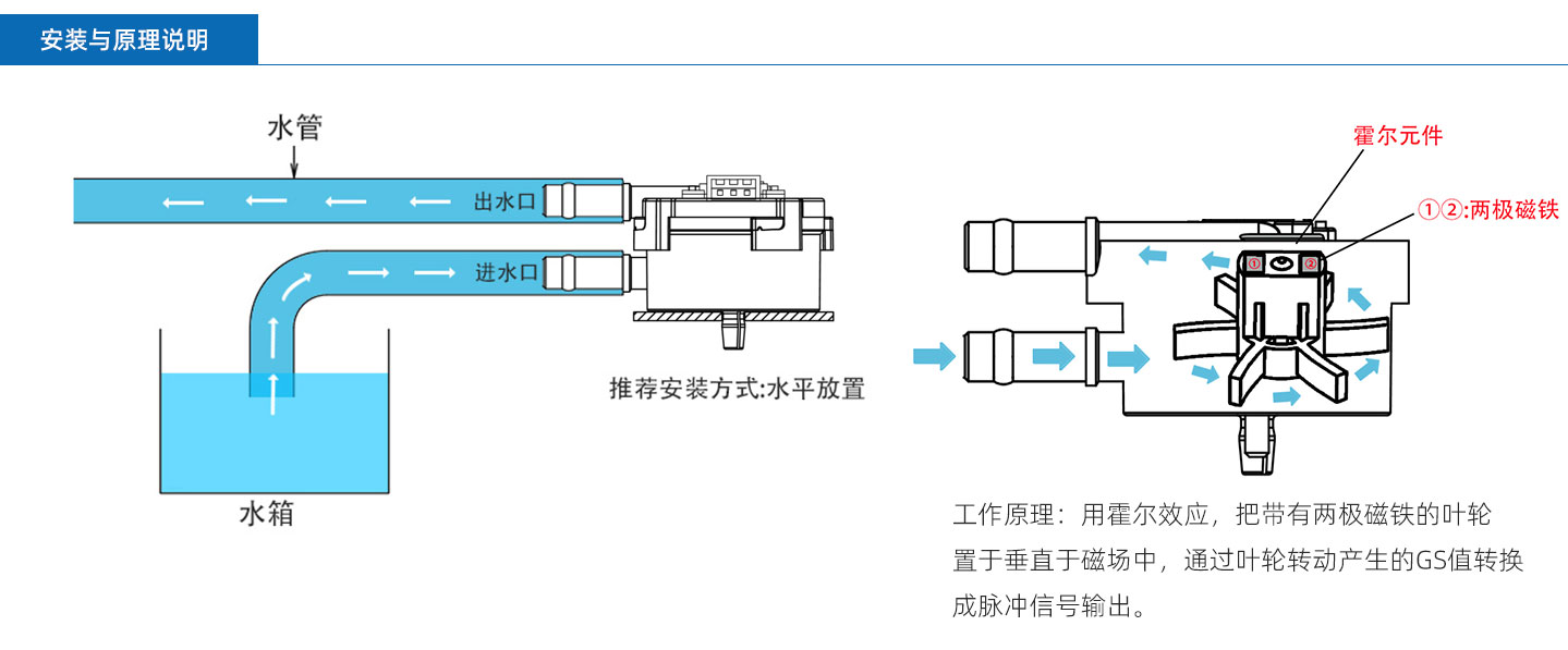 霍爾流量計FM-HL3012W