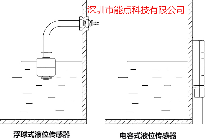 電容、浮球-帶標(biāo)1.jpg