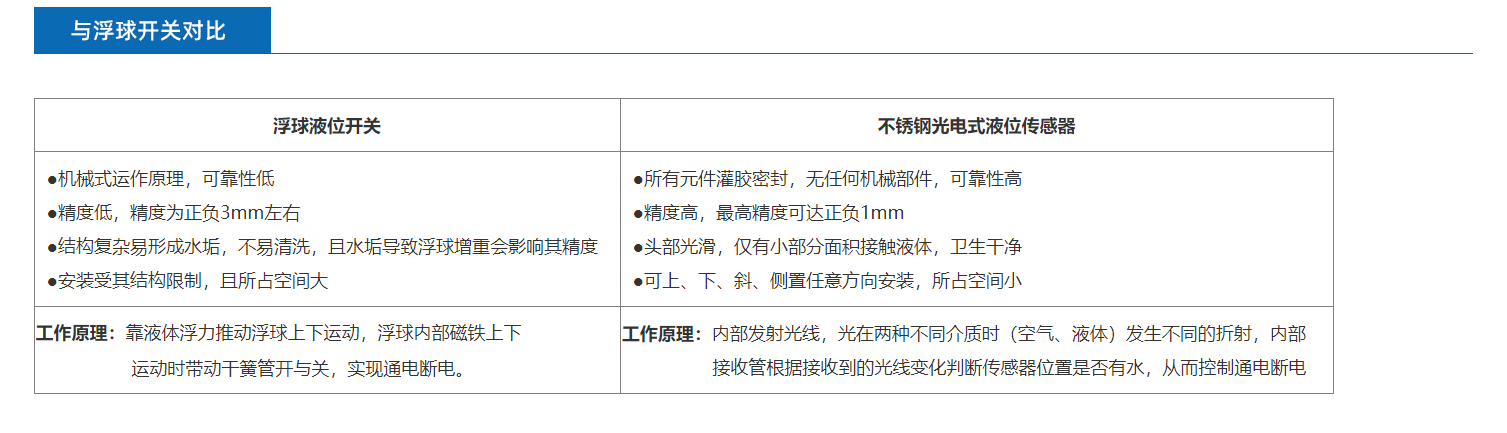 不銹鋼開關(guān)FS-IR2003D-KIC