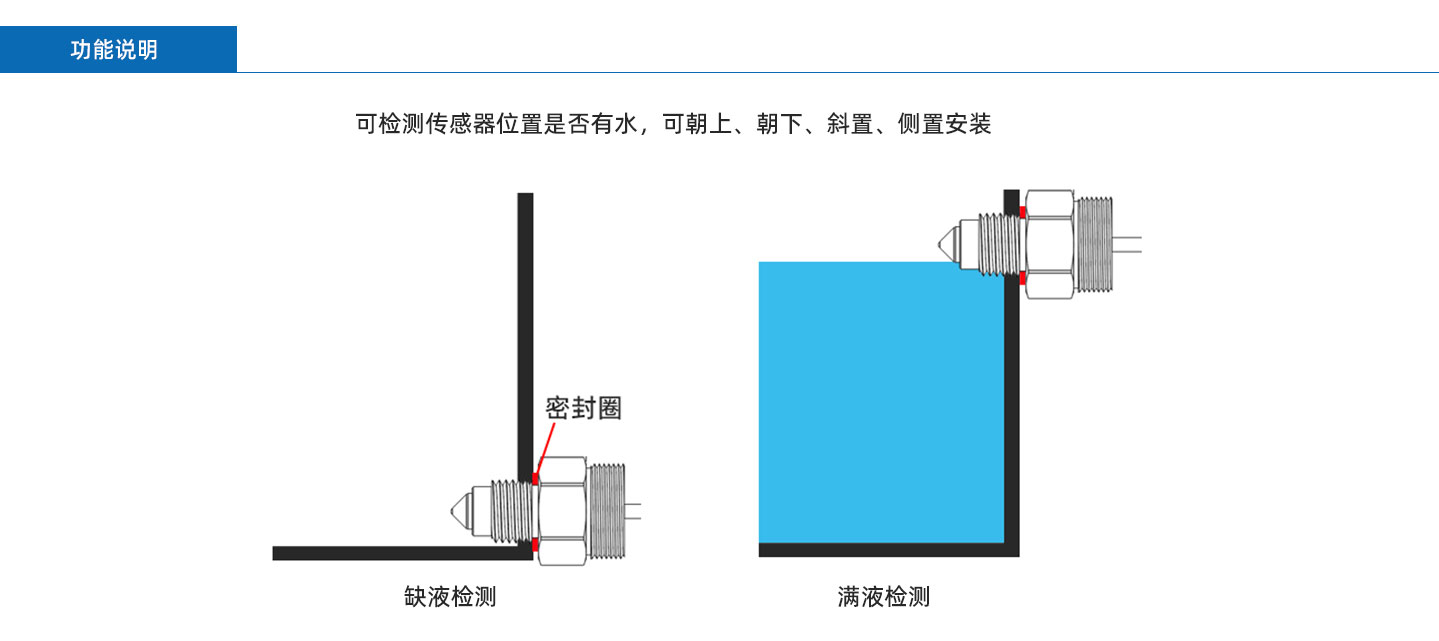 不銹鋼傳感器WIFS-lR2102D