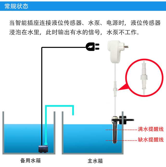 自動(dòng)補(bǔ)水智能插座（多點(diǎn)檢測(cè)）