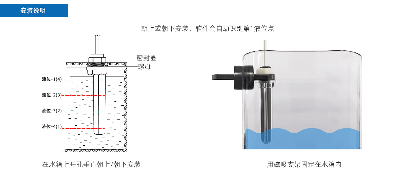 多點式D2LS-A（4點檢測）