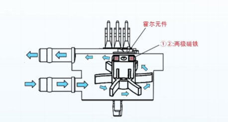 流量控制傳感器-流量控制傳感器有哪些