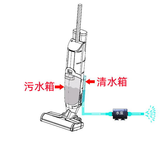 液位傳感器在掃地機(jī)的應(yīng)用