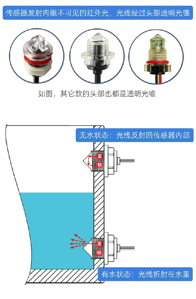 工業(yè)級(jí)不銹鋼液位傳感器