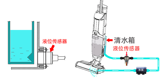 光電傳感器在洗地機方面的應用