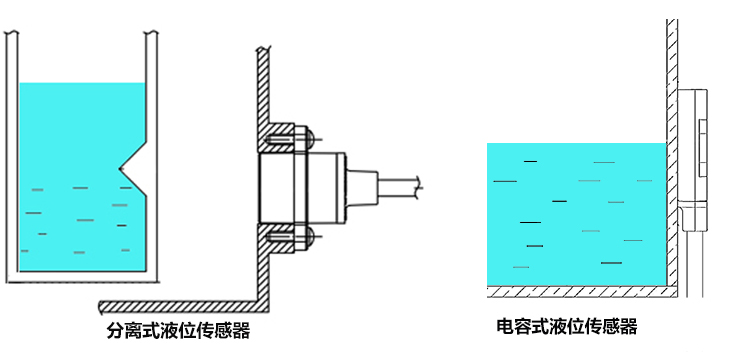 測量水位的傳感器（測量水位的傳感器——精準(zhǔn)掌握水位動態(tài)）