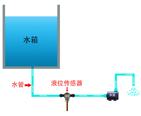 掃地機(jī)器人液位檢測方案