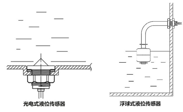 光電液位開關(guān)和浮球液位開關(guān)哪個(gè)穩(wěn)定性好?