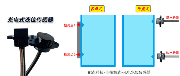 非接觸式液位傳感器光電.jpg