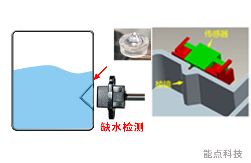 電熨斗的缺液提醒如何實(shí)現(xiàn)呢?