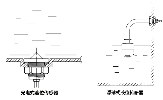 咖啡機(jī)缺水檢測(cè)光電液位傳感器代替浮子傳感器的優(yōu)勢(shì)