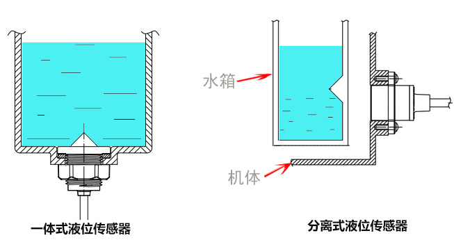 分離式液位傳感器和一體式液位傳感器對(duì)比