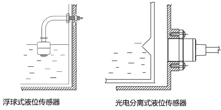 分離式液位傳感器代替浮球傳感器的優(yōu)勢