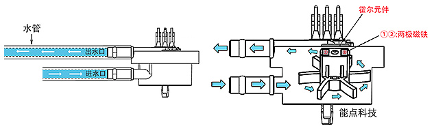 咖啡機(jī)怎樣精準(zhǔn)控制水流量