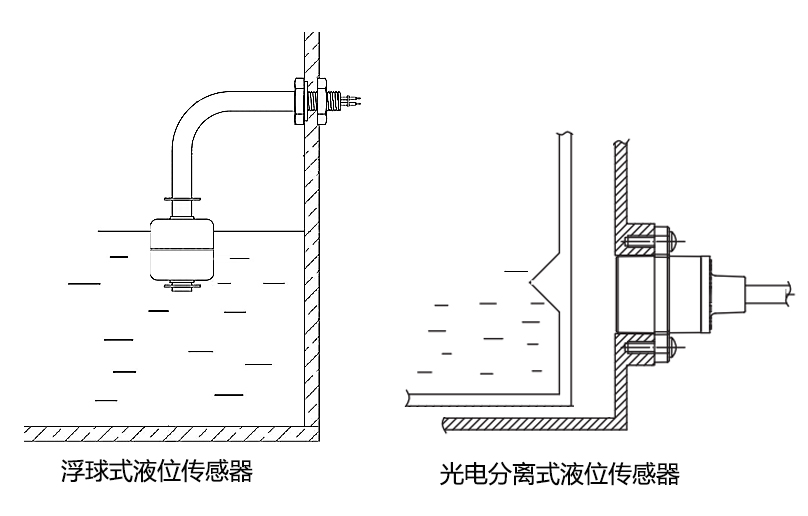 分離式液位傳感器代替浮球傳感器的優(yōu)勢