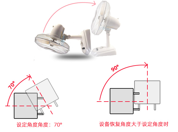 電風扇跌倒不再轉動的原理是什么