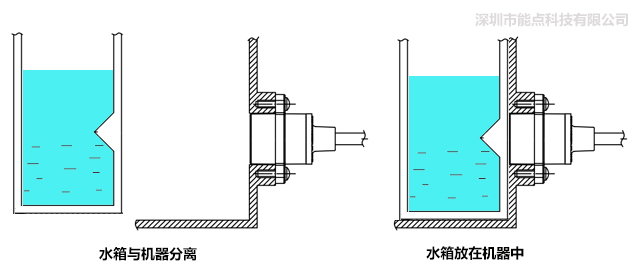 智能飲水機(jī)缺水檢測-分離式光電液位傳感器