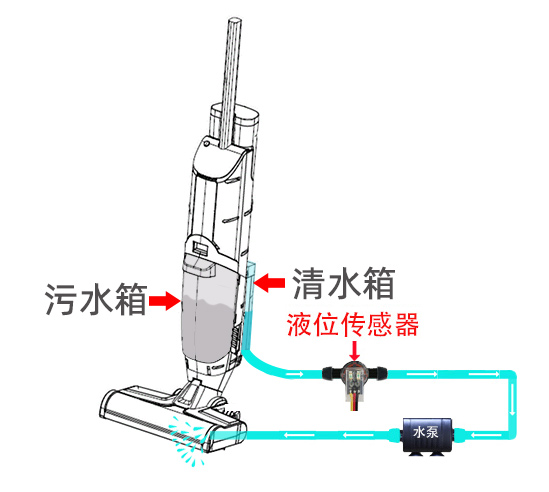 洗地機水管缺水提醒功能如何實現(xiàn)