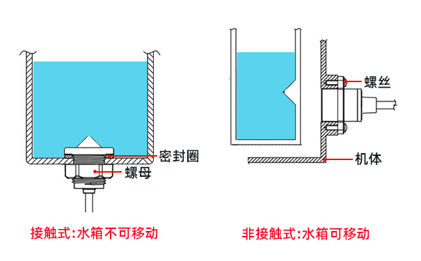 分體式光電傳感器和一體式光電傳感器的區(qū)別