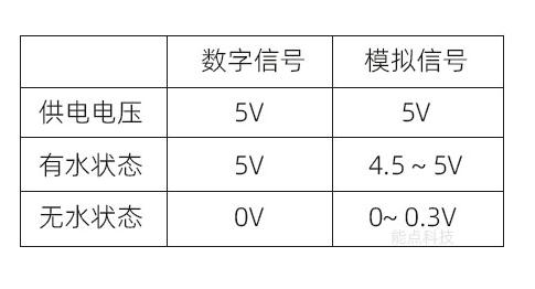 光電水位開關(guān)的數(shù)字信號與模擬信號的差異