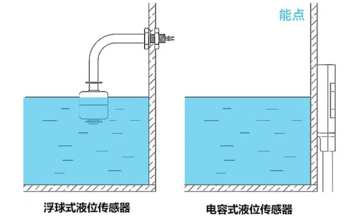 浮球開(kāi)關(guān)和電容開(kāi)關(guān)哪個(gè)更好