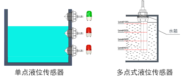 單點(diǎn)液位傳感器與多點(diǎn)液位傳感器對(duì)比