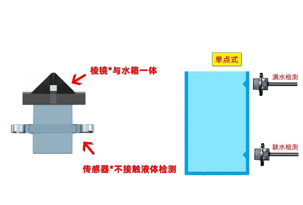 家用電器中水箱如何實(shí)現(xiàn)低液位提醒功能