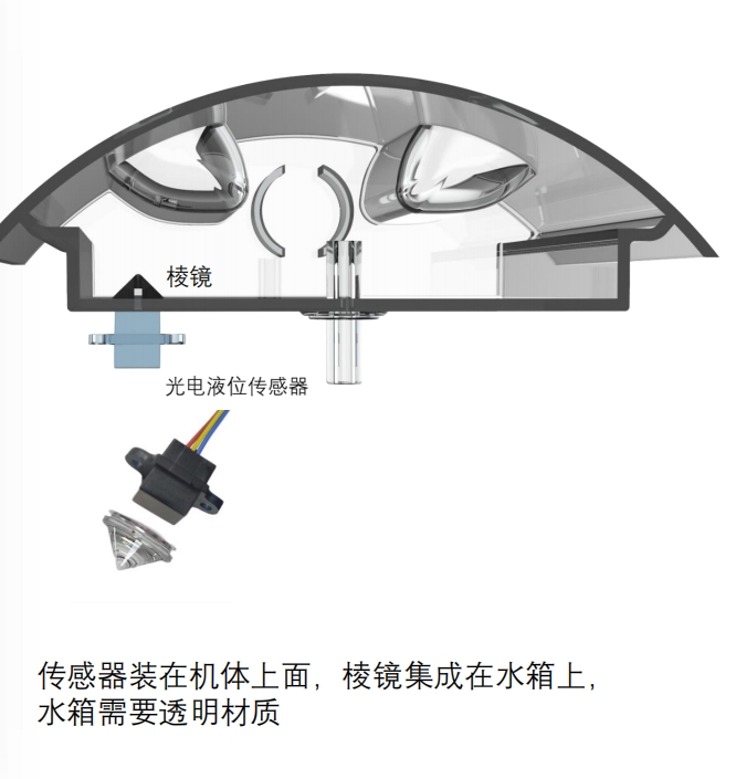 面條機(jī)檢測(cè)缺水方案-光電分離式液位傳感器