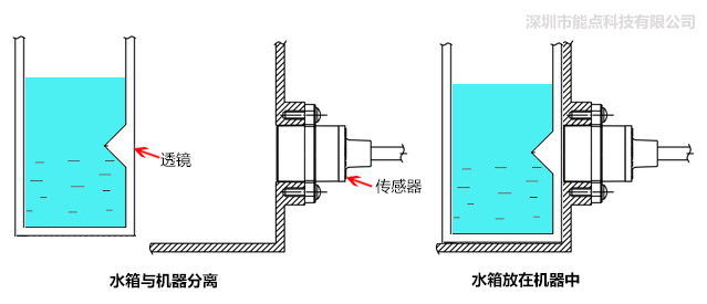 分離式光電液位傳感器是如何控制水位的？