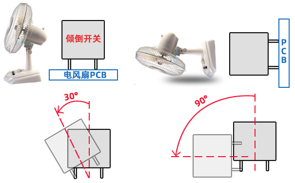 電風扇跌倒斷電是怎么控制的