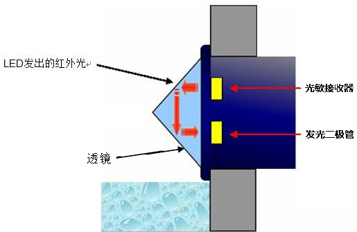 飲水機(jī)如何實(shí)現(xiàn)缺水?dāng)嚯姡?></div>
            <div   id=