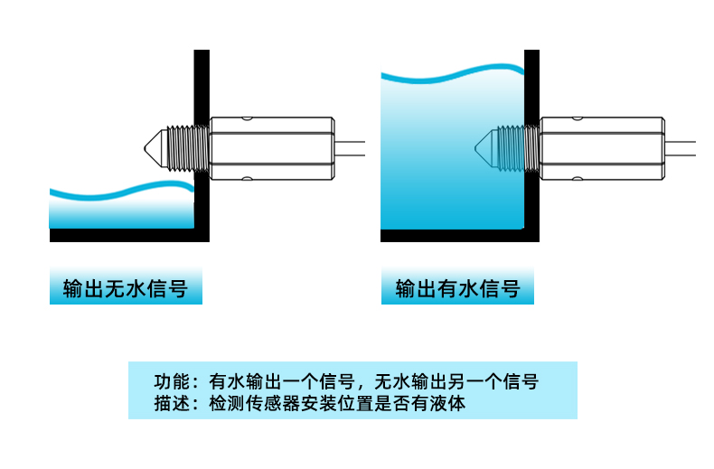 防爆液位傳感器2311D