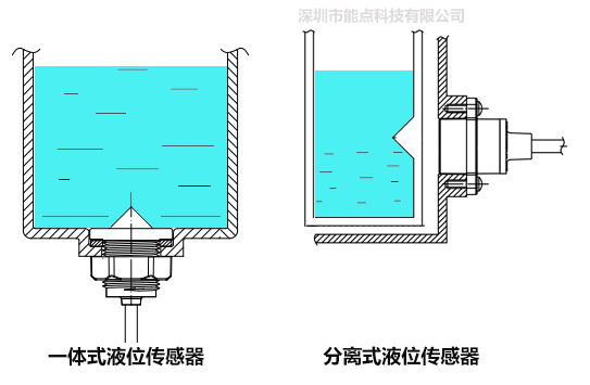 飲水機液位檢測方案