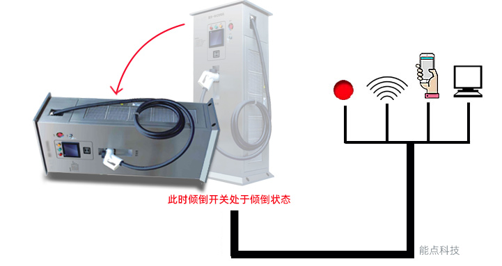 傾倒開關(guān)在充電樁設(shè)備中起到了什么作用