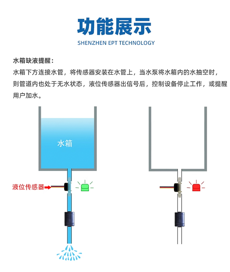 管道液位開關(guān)PCFS-2306A-55