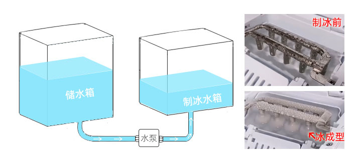 制冰機(jī)水位傳感器