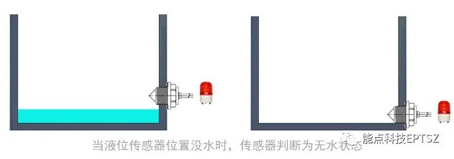 水箱缺液檢測雙重保護(hù)方案